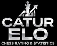 Catur ELO